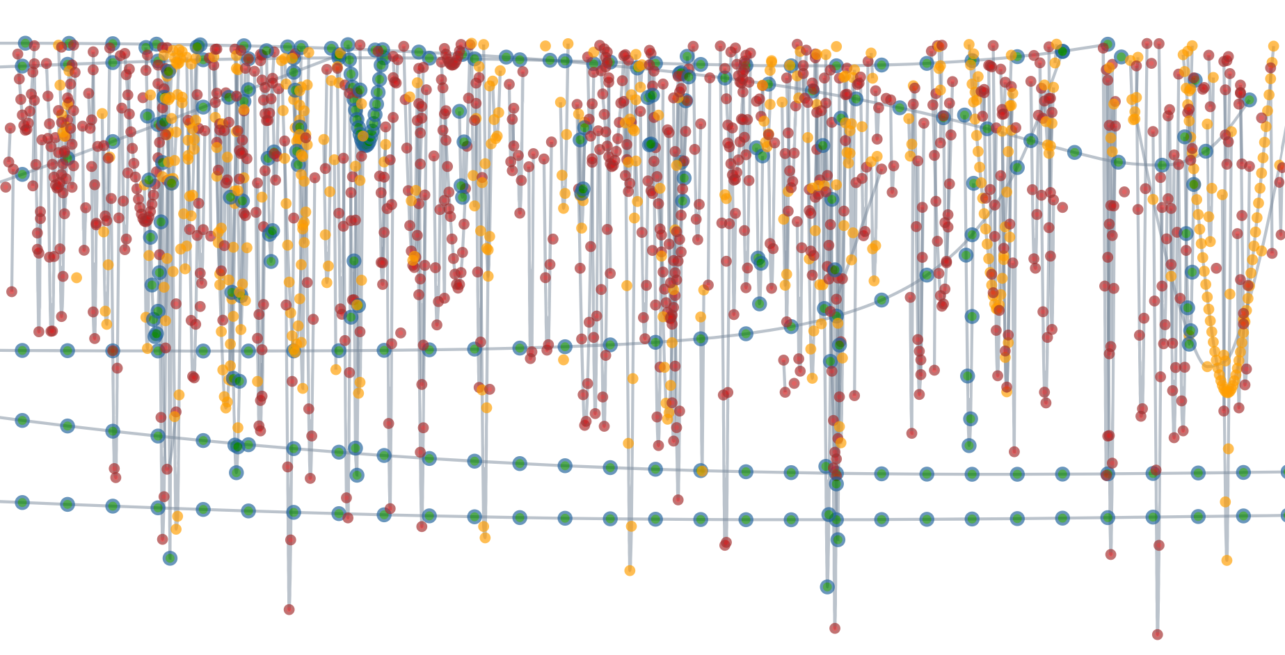 satellite conjunctions